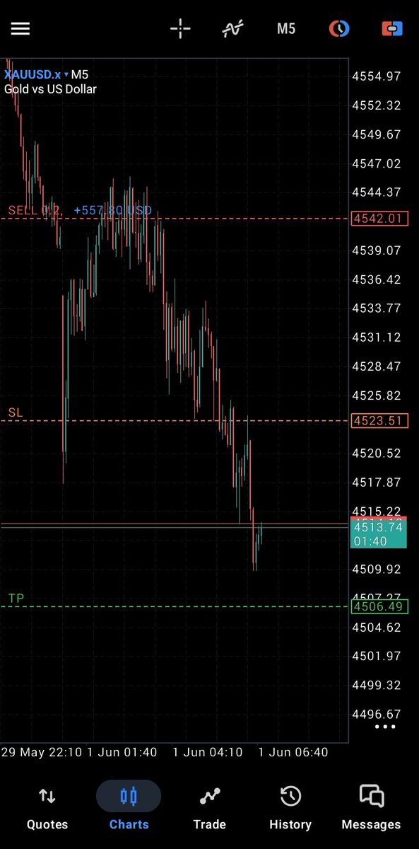 Ayothefxguy's tweet photo. First trade of the month and it's already in profit.
Last month wasn't my best month, but trading is a journey. Every setback came with a lesson. This month, I'm focused on trusting the process, sticking to my plan, and executing with discipline.

Structure To Profits 💰🤝 https://t.co/AOMrw88umt