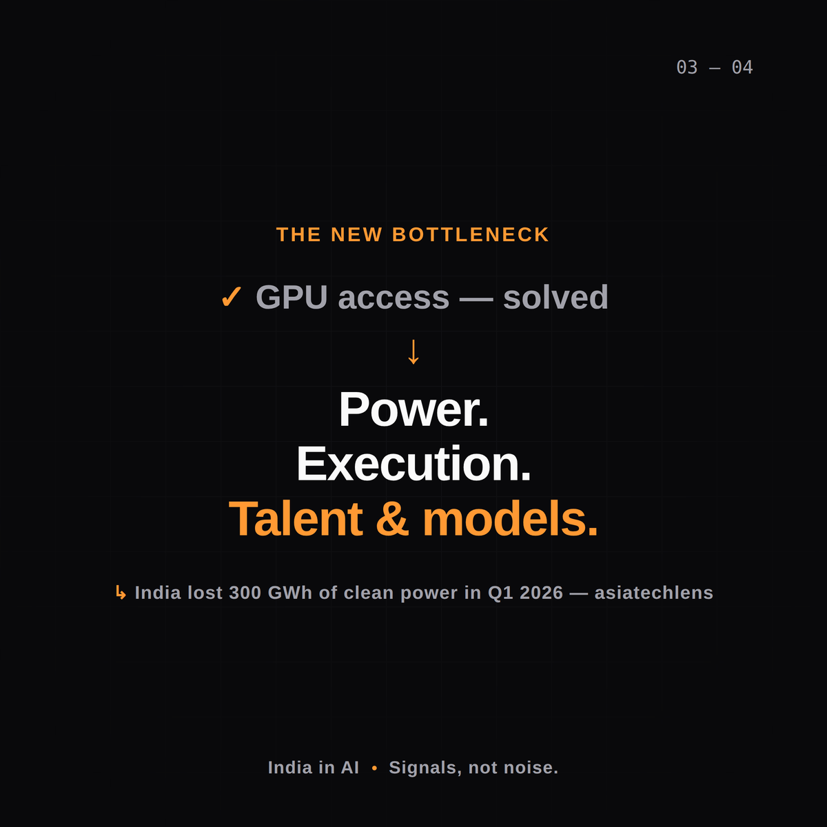 spatel3221's tweet photo. For a year the question was "will India get the compute." That one is answered. India has announced ~3.5 GW of AI data centres — and only ~1.7 GW is live.

The new question is harder: can India execute and fill it?

#ai #indiaglobalreview https://t.co/bWni5DvTus