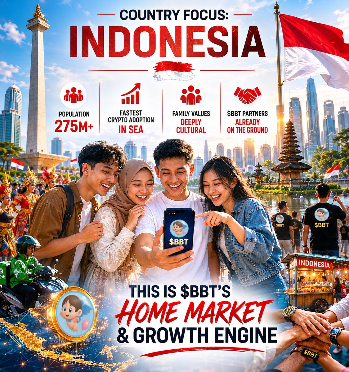 BabyBoomToken's tweet photo. Country focus: 🇮🇩 Indonesia
Population: 275M+
Fastest crypto adoption in SEA
Family values: deeply cultural
BBT partners: already on the ground
This is BBT's home market and growth engine.

$BBT #Indonesia #BabyBoomToken https://t.co/vJyJejcBJ4