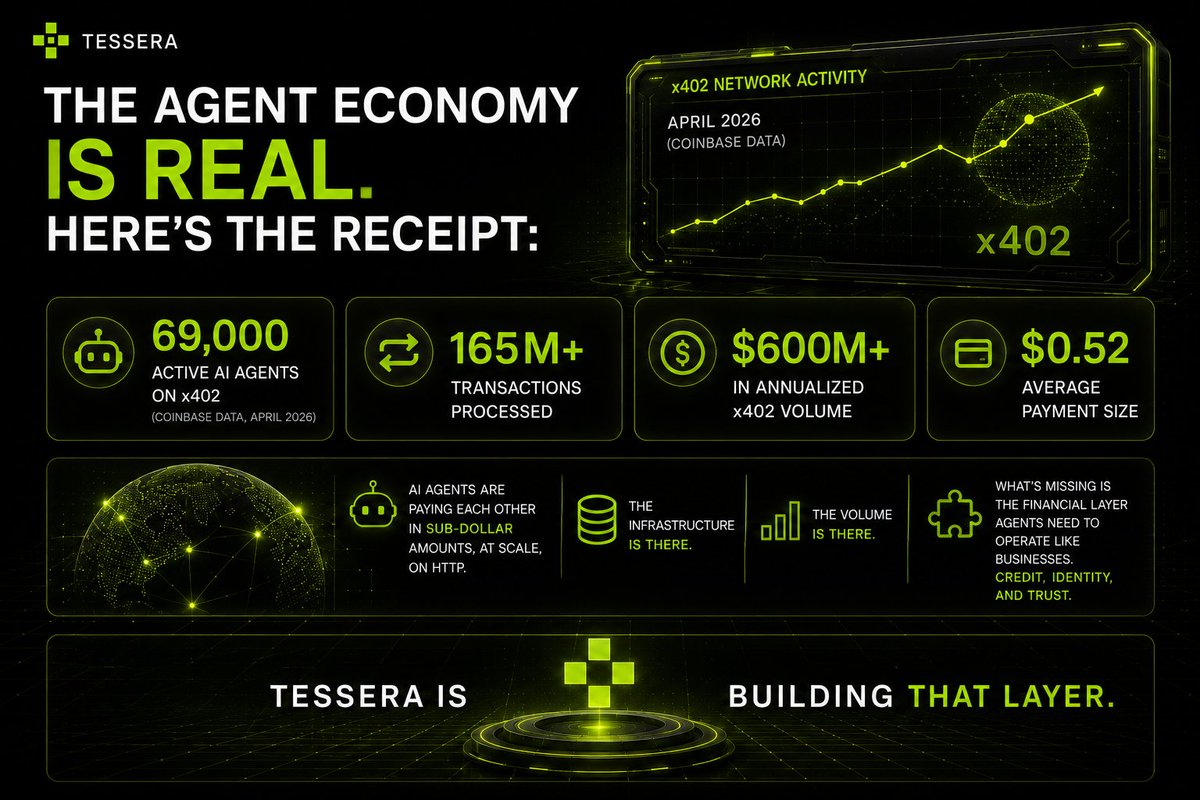 Tessera tweet media
