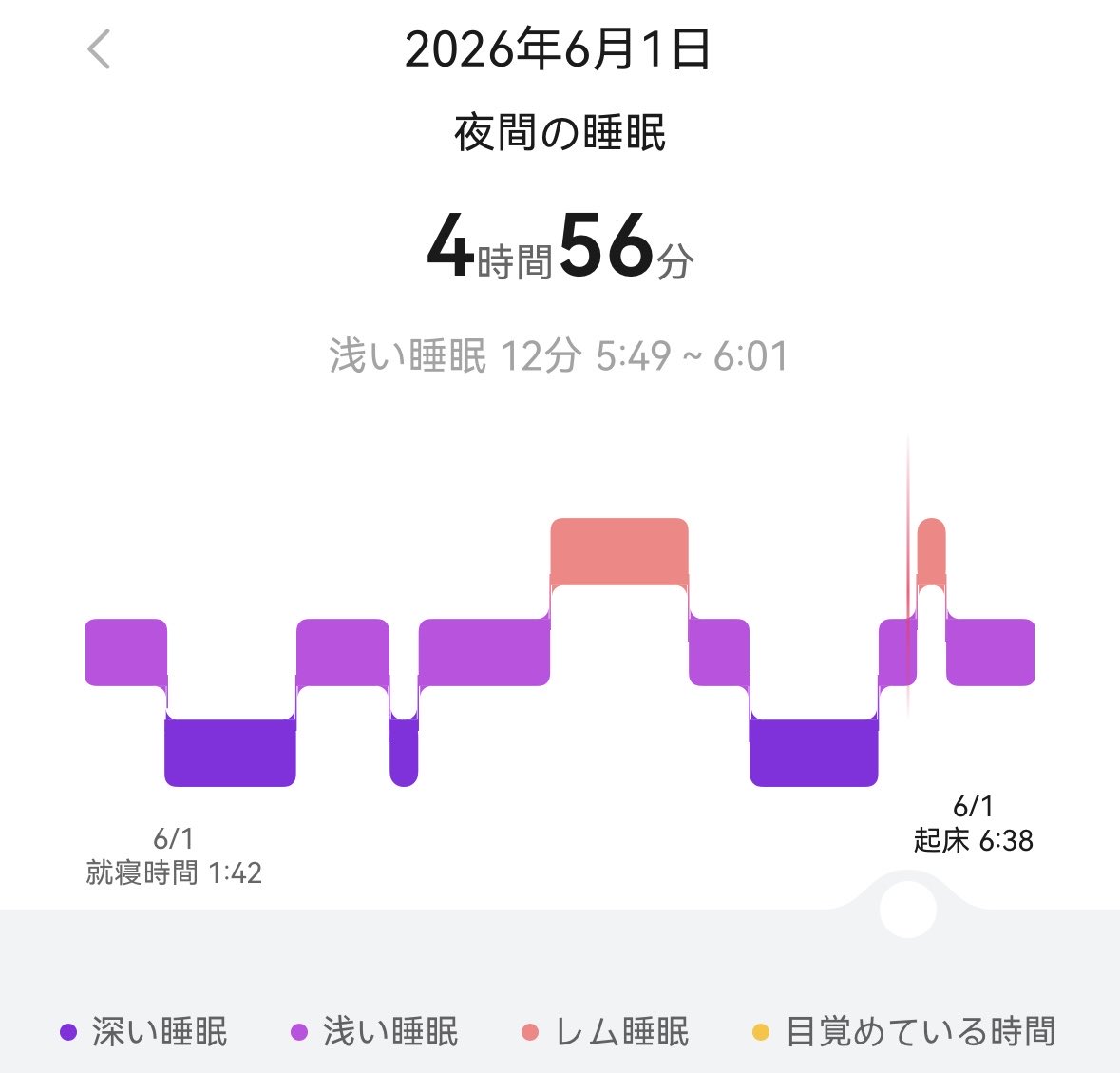 netero_crypto's tweet photo. 睡眠時間が6時間以下の日は集中力が半減して頭使うタスク一切できないどころかドーパミン中毒おじさんになるしジャンキーなもの食べたくなってデブ化していくから寝れるかどうか死活問題すぎる。眠れなくても活動できる才能が欲しかった。 https://t.co/L0DHSF5gj6