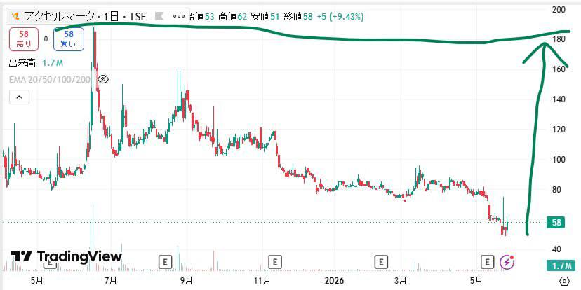 妖株ハンタ tweet media