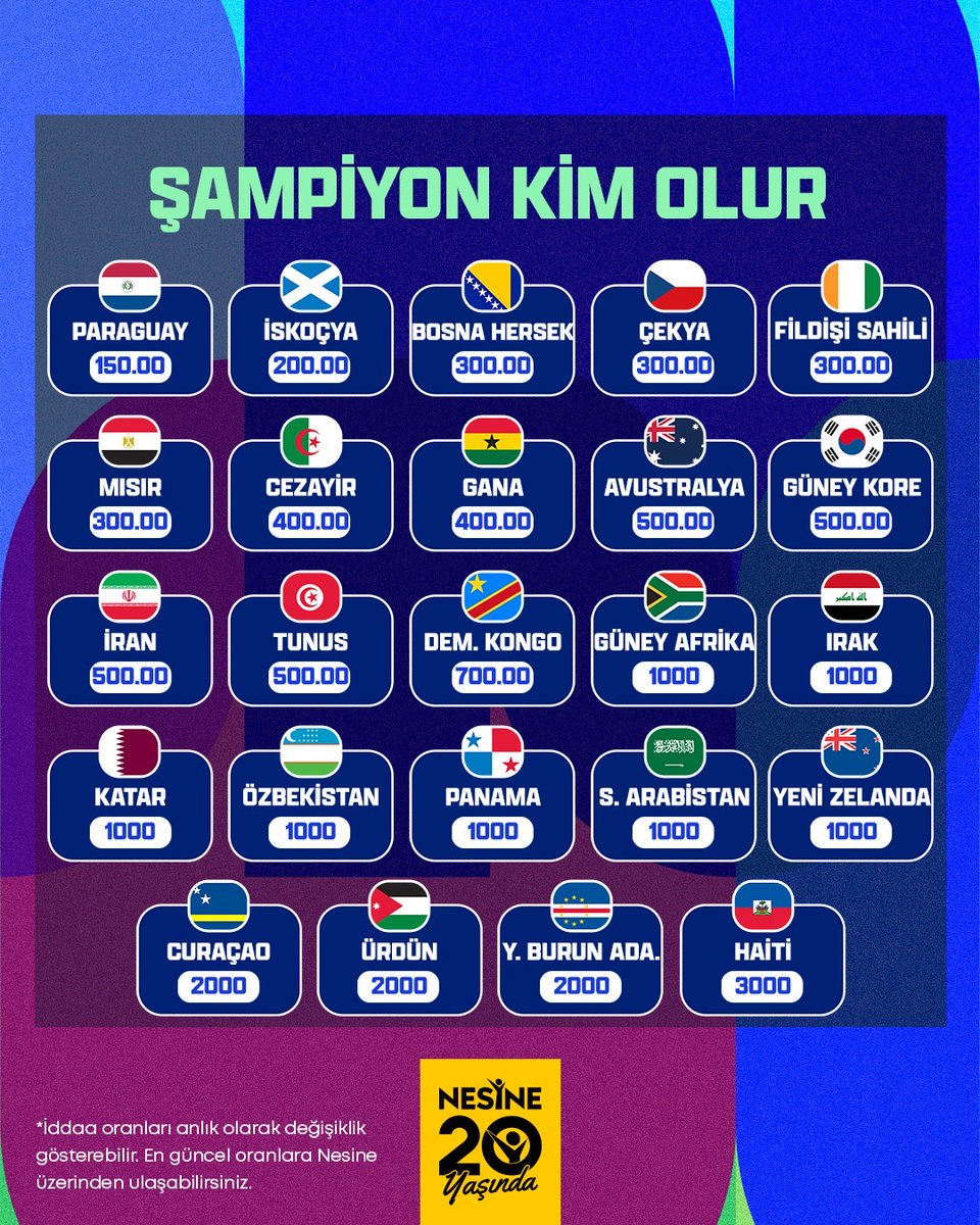 Nesinecom's tweet photo. Dünya Kupası heyecanı herkesi sarmaya başladı!

Sizce şampiyon kim olur?

Dünya Kupası'na dair her şey Nesine Uzun Vadeliler seçeneğinde sizleri bekliyor!

Hemen Oyna --> https://t.co/hXXyoRLMmk https://t.co/Hz3fEiMgGG