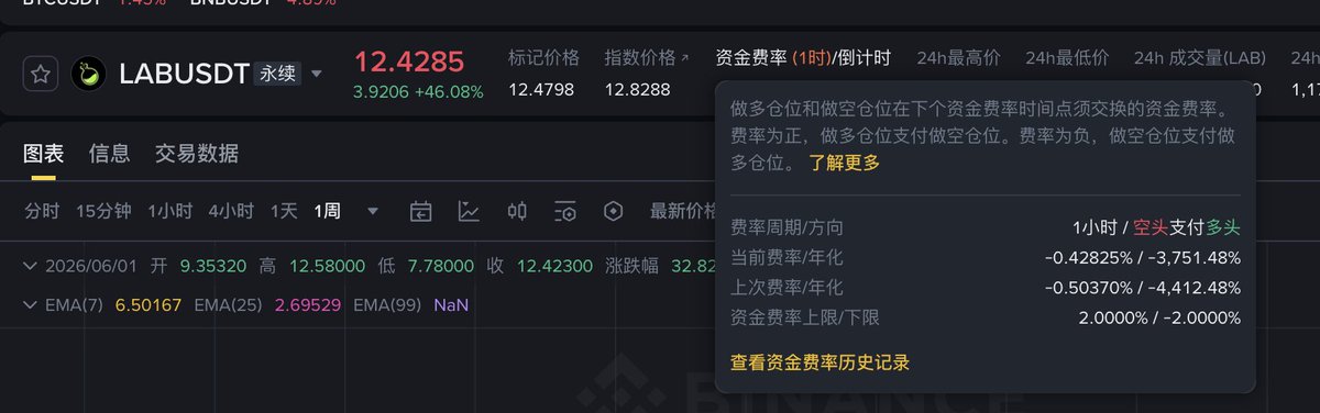 0x0_zero's tweet photo. 这，$LAB 突然就找到对手盘了 https://t.co/4UBxPU0Lvk