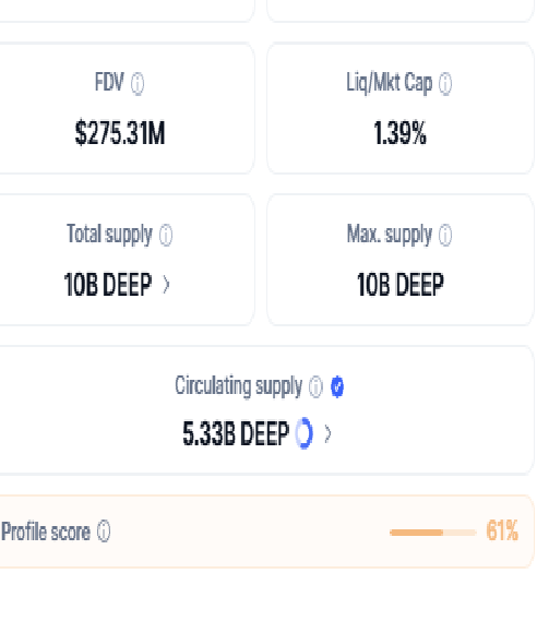 xtroller_all's tweet photo. $DEEP could soon revisit $0.01. With 137 million tokens unlocked every month for VCs and early backers who entered at just $0.005, the inflation pressure remains massive. DEEP has been in a downtrend for over 12 months. Deep is a scam token https://t.co/mijs9PZj05