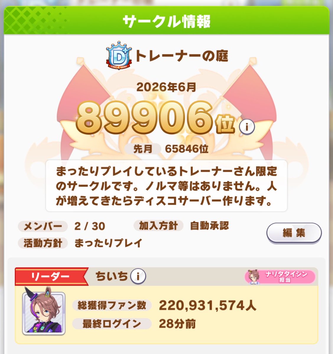 chiichi_gm's tweet photo. トレーナーさんでサークル入られてない方！
ノルマ等で疲れている方！
まったりお庭で一緒にゆるゆるプレイしましょう！
新設したサークル、トレーナーの庭に入りませんか？

#ウマ娘サークルメンバー募集
↓続きます https://t.co/GdE1hq8rG5
