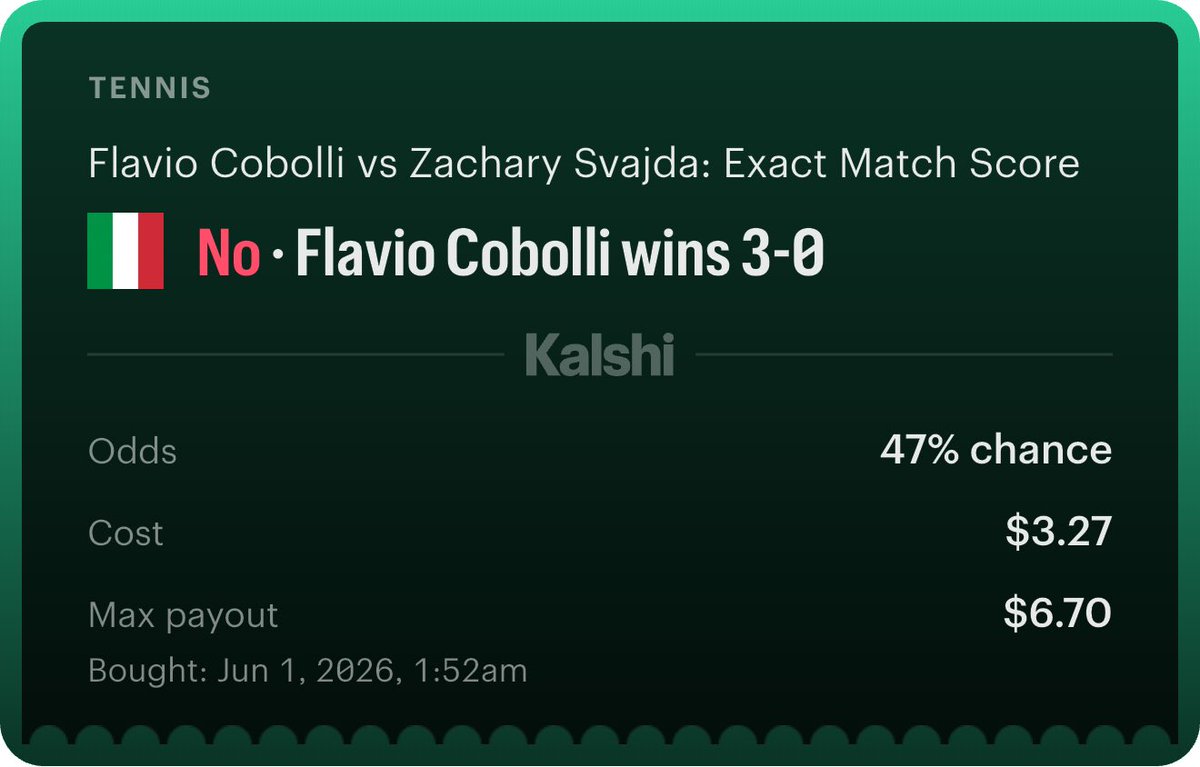 Lemonlocks3's tweet photo. playing small just cause idk how good cobolli really is but there’s no way svajda doesn’t take one set right ? 🍋 
#kalshi #Gambling𝕏 #Tennis https://t.co/hLDr2pADke