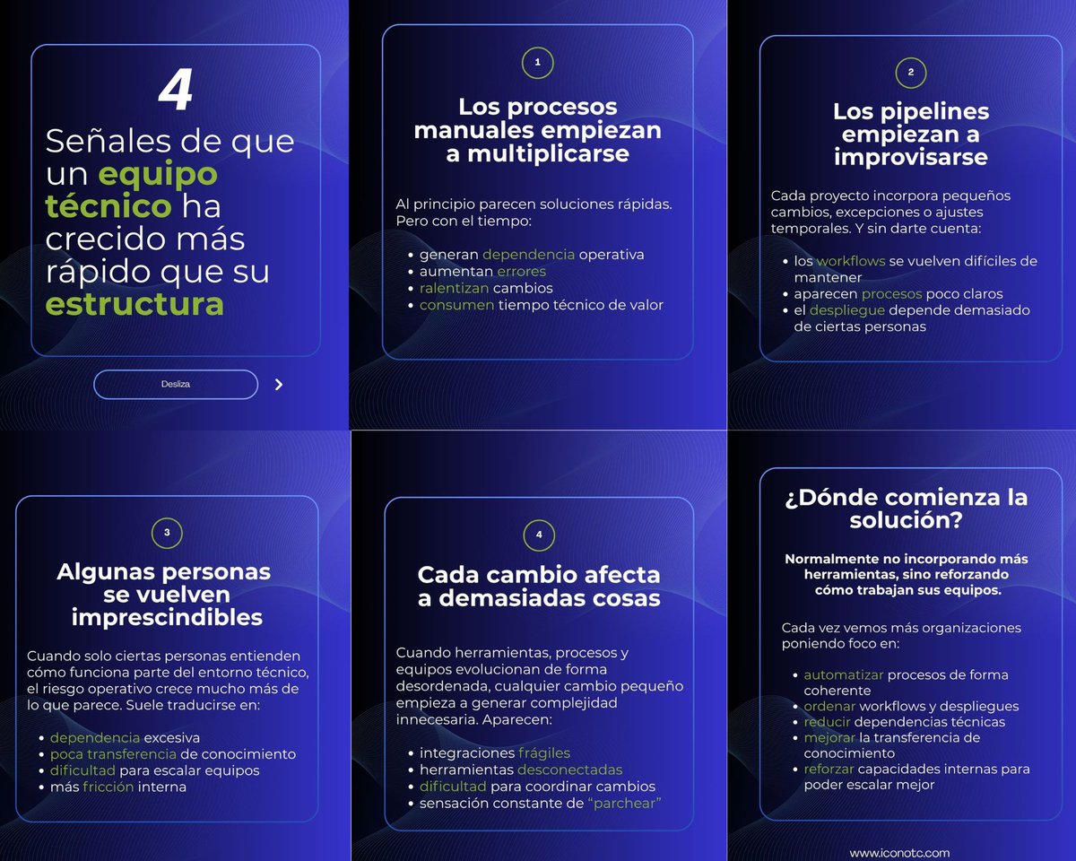 IconoTc's tweet photo. Hay equipos técnicos que parecen funcionar bien, hasta que empiezan a crecer.

Más proyectos, más despliegues...Y poco a poco empiezan a aparecer síntomas que normalmente no tienen que ver con la tecnología en sí, sino con la estructura que hay alrededor.

📩training@iconotc.com https://t.co/9iImRM8JcD