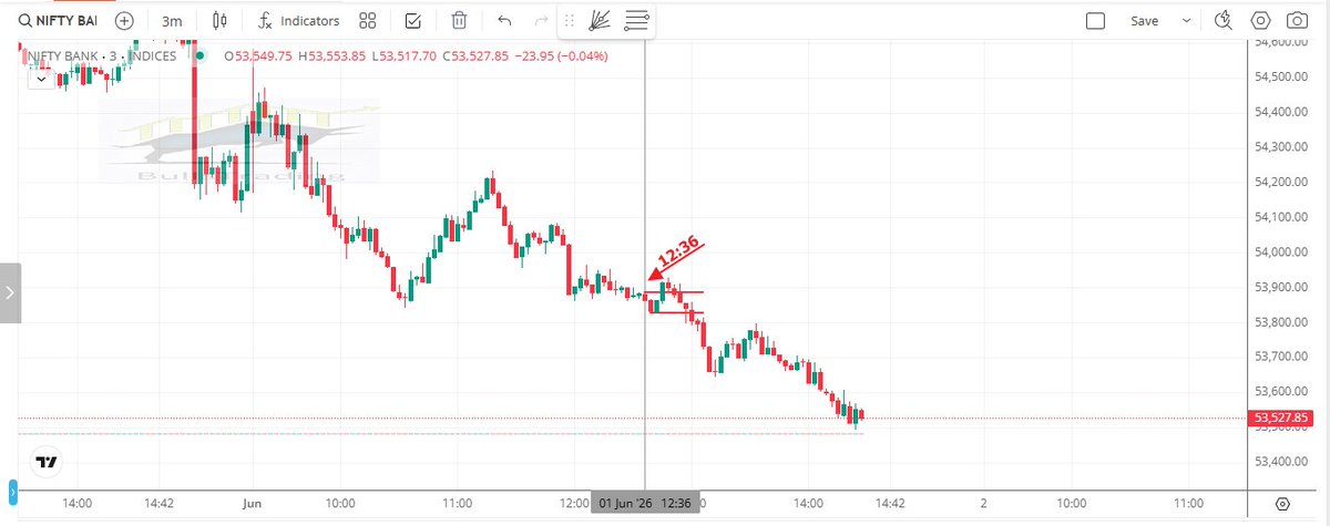 Bullstrading tweet picture