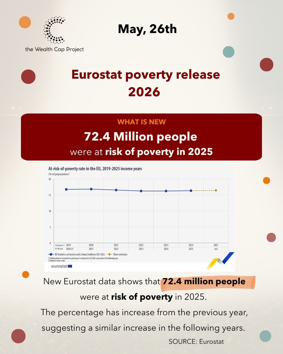 wealthcaproject's tweet photo. This first issue travels from the Johannesburg Conference, to the Tax Day Policy Forum in New York, through Spain’s newest cross-party wealth tax consensus 🌏 https://t.co/2i8lcScYU4