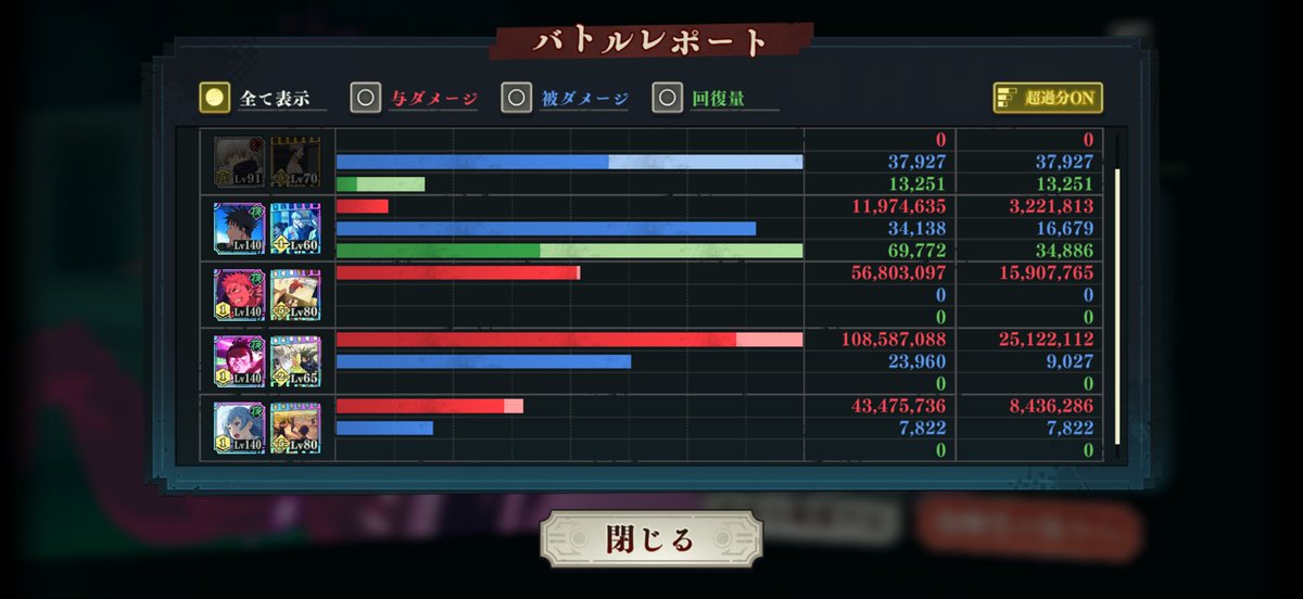 fang0800's tweet photo. 潜在解放してなくて伏黒HP低すぎたから回復残滓積んで行ったけど夜10取れた
必殺でブレイクして2ターン後みわちゃんと東堂の必殺帰って来てやっぱ会心モリモリでると面白い https://t.co/kBSM4FipTN