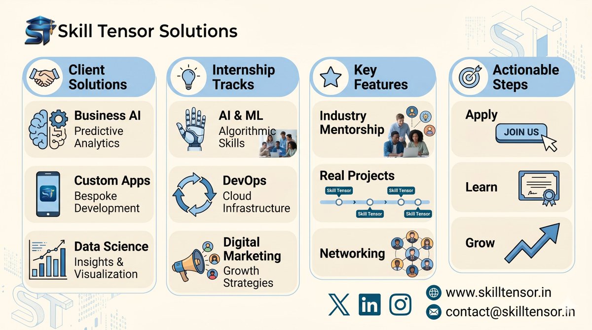 Skill_Tensor's tweet photo. Premium tech for clients. Real-world skills for students. 

🚀 Our founders build your bespoke AI, while interns master the latest tech. 
🎯 Apply ➡️ Learn ➡️ Grow 
🌐 https://t.co/aWwjolWEOI 
#SkillTensor #AI #TechSolutions https://t.co/vVnszFFx1D
