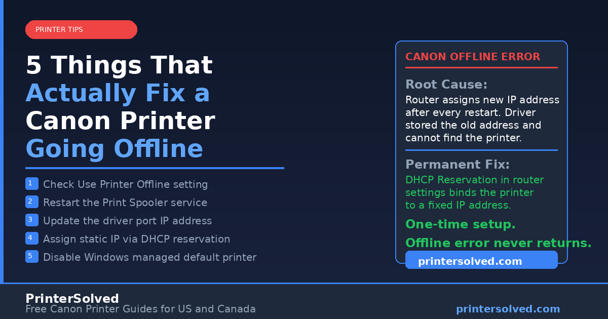 AbhiPrinterHelp's tweet photo. Canon printer won't connect to WiFi?

Most people don't know this — the Canon PIXMA only supports 2.4GHz networks. If your router runs 5GHz only, the setup will never work.

Full fix guide (free): https://t.co/Jpmq4KfqNi

#CanonPrinter #PrinterSetup #TechTip https://t.co/b67qakwdOh