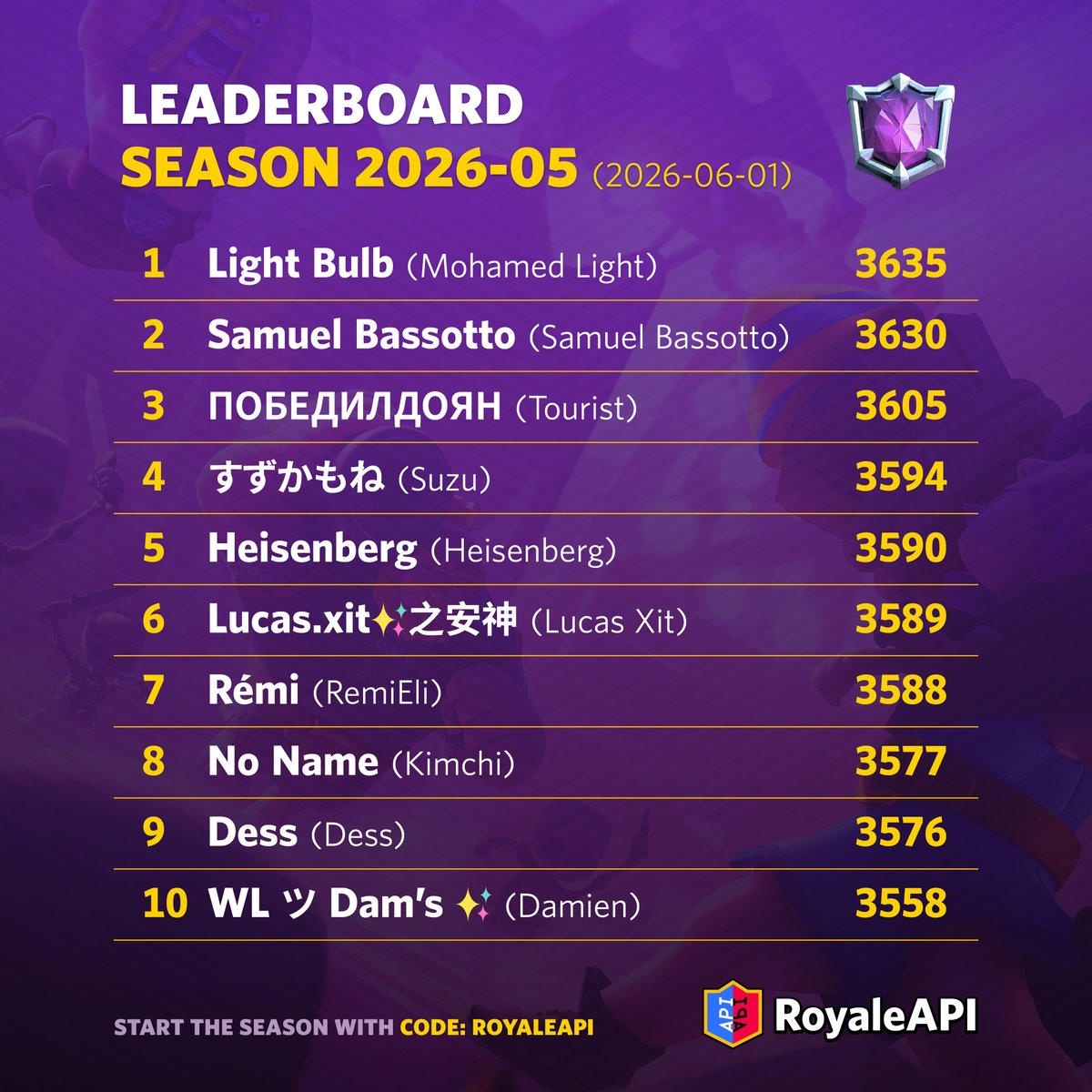 RoyaleAPI tweet picture