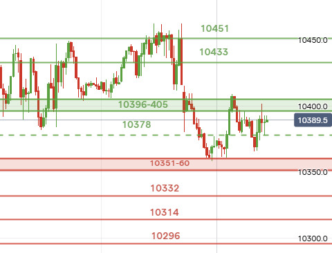 UKStocks's tweet photo. #ftse Monday levels

Battle of the green zone today https://t.co/cjzph1SFKD