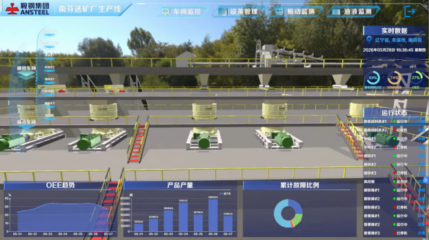 NMS_Co_Ltd's tweet photo. NMS intelligent O&amp;M system is now operating at Bensteel concentrator.

IoT + digital twin + AI enable predictive maintenance, real-time monitoring, and reduced downtime.

#SmartMining #AI #PredictiveMaintenance #IndustrialIoT #Mining https://t.co/GLXYdwuLVz
