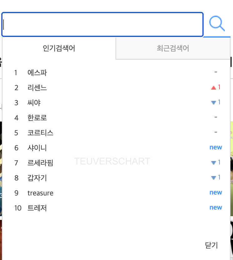 teuverschart's tweet photo. TREASURE is currently trending on GENIE Real-time search 

#9 treasure 🆕
#10 트레저 🆕

#TREASURE #트레저 #トレジャー
@treasuremembers https://t.co/YQV3YHhS8z