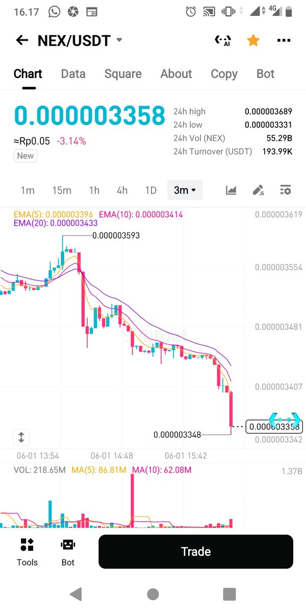 DreamOfCrypt's tweet photo. @NexusLabs 🤣🤣🤣🤣🤣🤣🤣 https://t.co/L0bGGgp2TQ