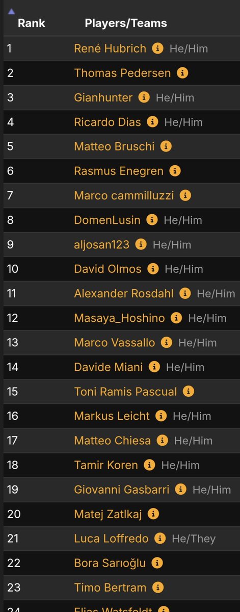 LucaLoffredo12's tweet photo. Pigeons, otters, crabs and horses...

No it's not a joke, it's PROOOOOOTOUR 🔥🔥🔥🔥

10-3-1 like my teammate @Bouchastupido (only player of izzet lessons on day 2) in one of the most beautiful formats to play in the last years of this game.

#RCPRAGUE #TEAMMAUS

@fireshoes https://t.co/mMbiZYMXXo