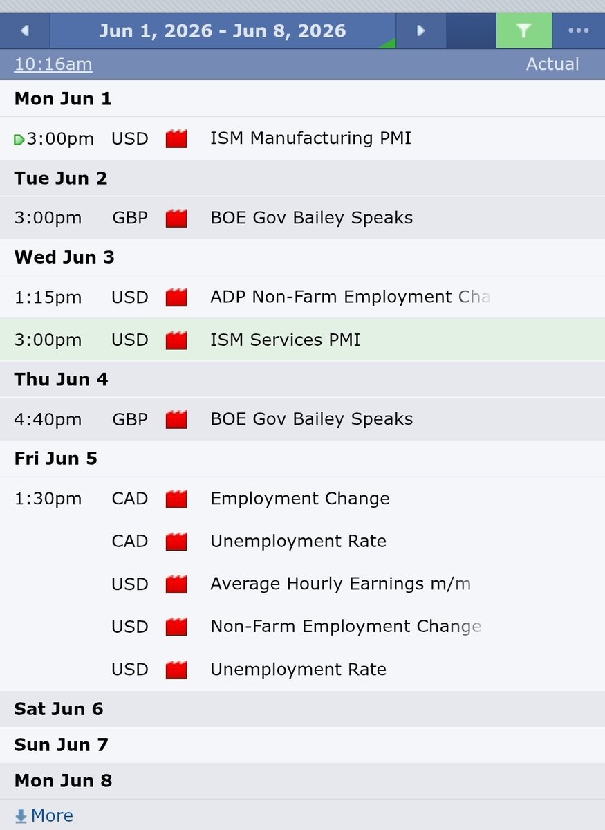flippers110's tweet photo. 📊 Weekly Market Outlook (Jun 1 – Jun 5)

🔴 Key USD news dominates this week, with ISM Manufacturing PMI (Mon), ADP Employment &amp; ISM Services PMI (Wed), and the highly anticipated NFP report on Friday. https://t.co/VfCwaGfBCN