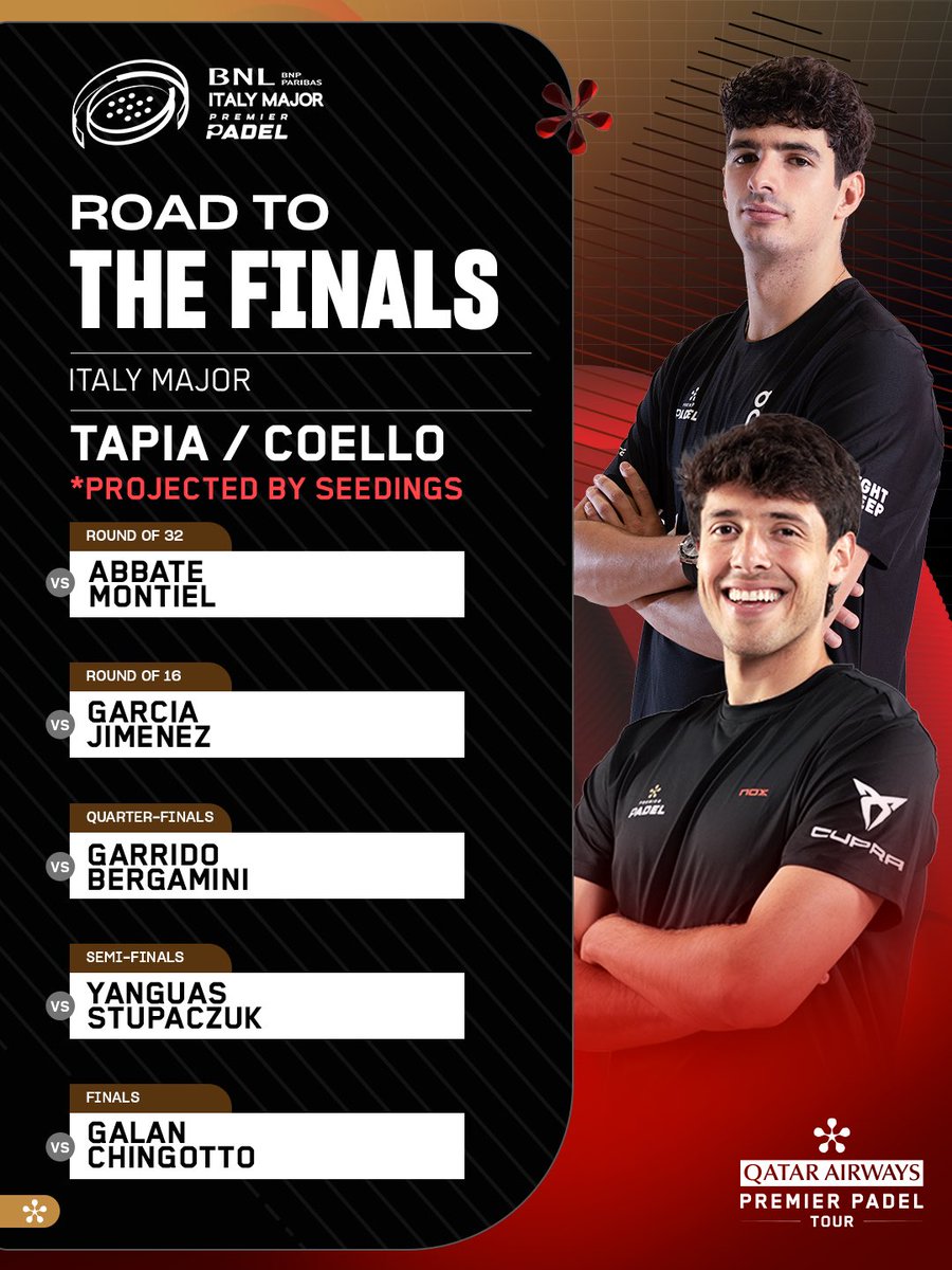 premierpadel's tweet photo. Who they 𝗰𝗼𝘂𝗹𝗱 face on the road to the #BNLItalyMajor Final 🫣❤️‍🔥

#PremierPadel https://t.co/lGvz0zQfxy