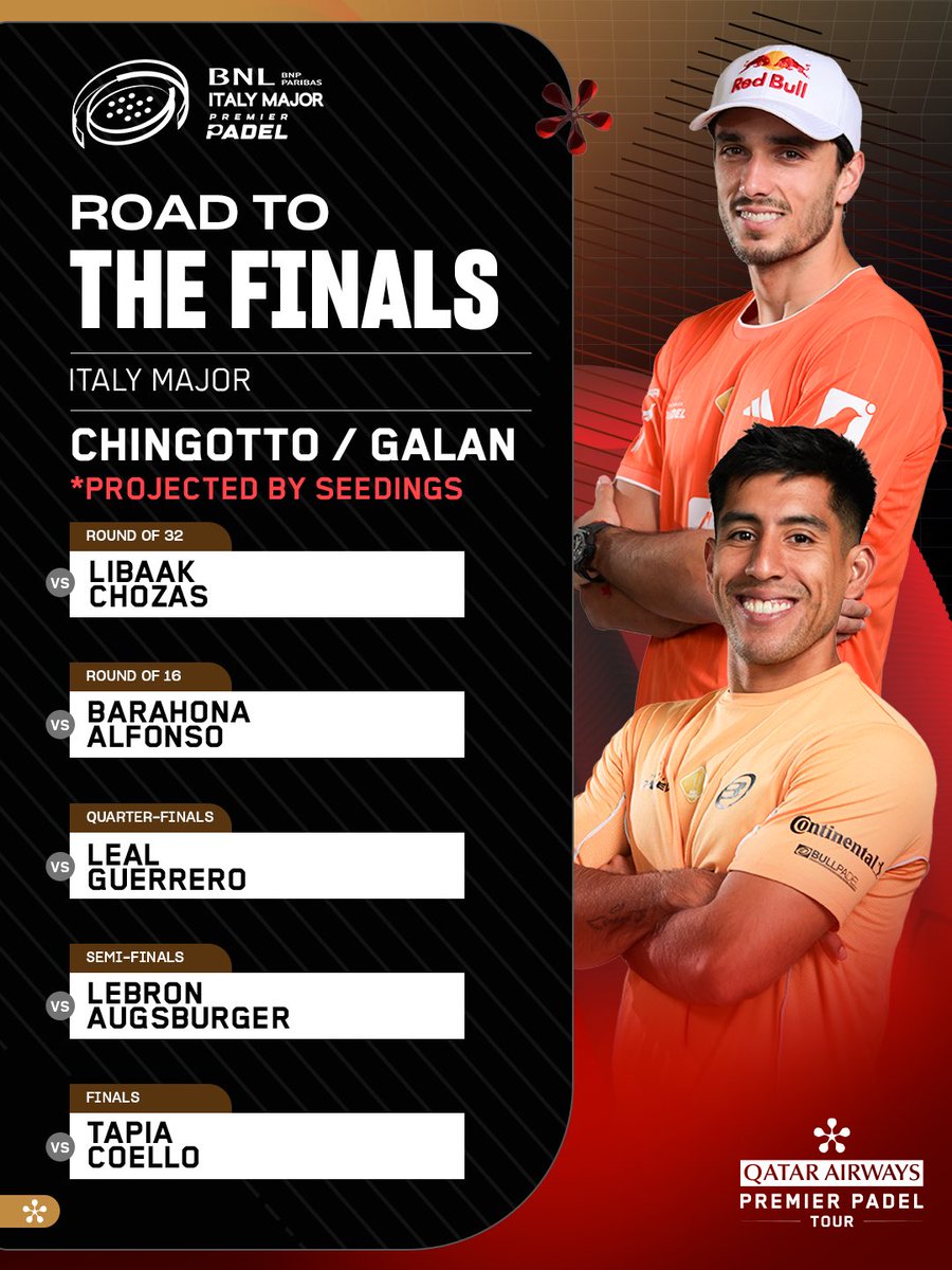 premierpadel's tweet photo. Who they 𝗰𝗼𝘂𝗹𝗱 face on the road to the #BNLItalyMajor Final 🫣❤️‍🔥

#PremierPadel https://t.co/lGvz0zQfxy