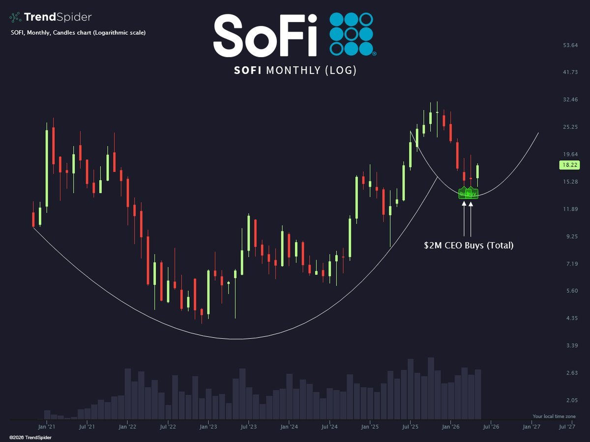 TopSecretStocks 🤫 tweet media