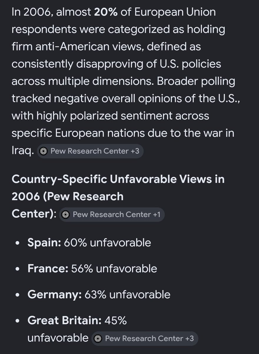 wolfn139's tweet photo. @Mentally1sick @JoshuaHiles @Txp_RBI_Xctuxl This is only partially true, as early as 2006 We saw a huge increase in Anti-americanism throughout all of Europe. every year since then there has been a steady increase. and by 2016 a large number of EU countries became extremely anti-American.

Propaganda takes time. https://t.co/UShBhlYAtl