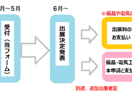 HamfairJP's tweet photo. ６月になりました。 #ハムフェア 出展者の承認などが進んでいます。７月予定のチケット販売までには出展者を発表出来る予定です。楽しみにお待ちください。

#ハムフェア2026 #アマチュア無線 https://t.co/1oqP9yK4da
