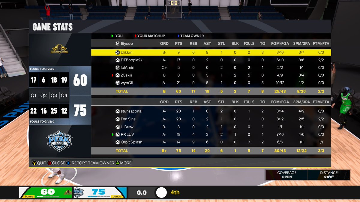 RealRareLUV's tweet photo. GGs to @CashBringFavors as we 3-1 them to win the 700$ TCC Finals

♟️:@bannedstun 
♟️ : @Fen_Sins 
🔒: @DrewFrmPA 
🔒 : ⭐️⭐️⭐️⭐️⭐️
C: @xKingsWorld https://t.co/Hrnmmpl6p9