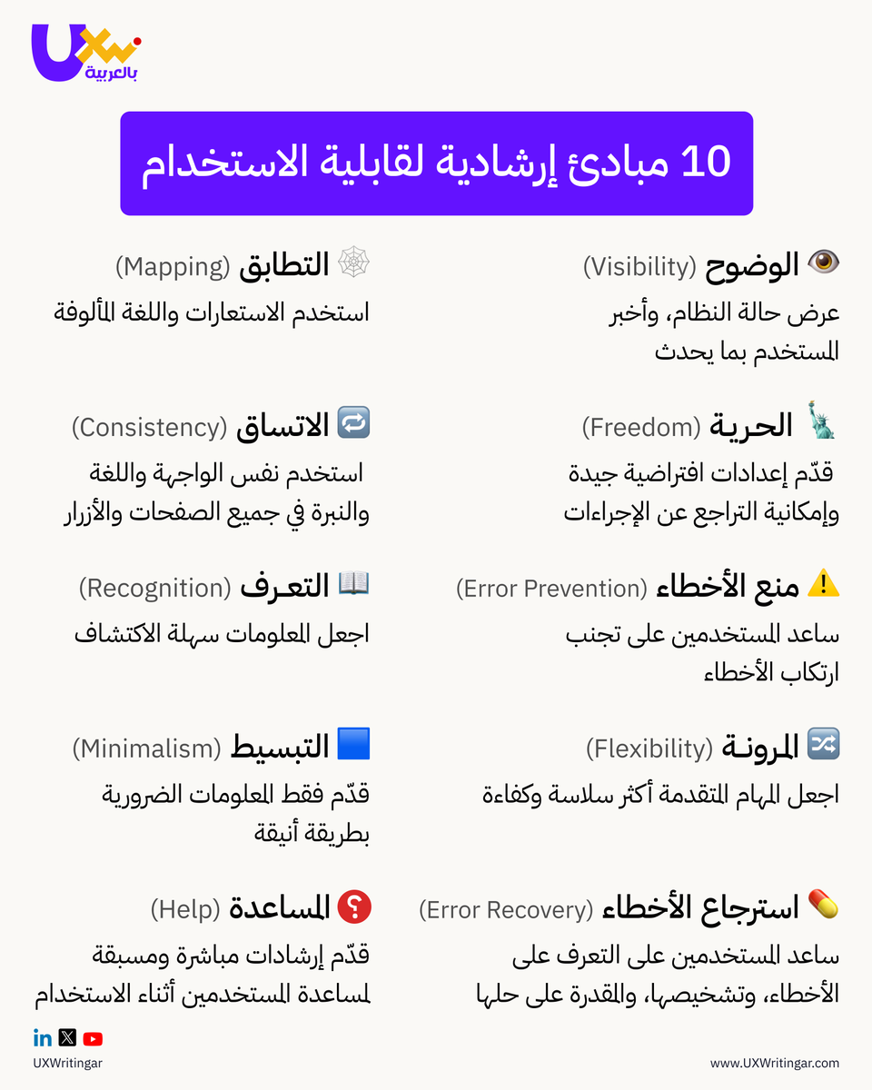 UXWritingar's tweet photo. هل منتجك سهل فعلًا… أم أن المستخدم فقط يحاول التأقلم معه؟ 👀

📌  قابلية الاستخدام ليست تفصيله إضافية في تصميم المنتج، بل هي ما يجعل المستخدم يفهم، يثق، يتصرف، ويكمل رحلته دون ارتباك.

جمعنا 10 مبادئ إرشادية تساعدك على بناء تجربة أوضح، أسهل، وأكثر فعالية 👇

#UXWriting #UserExperience #Usability