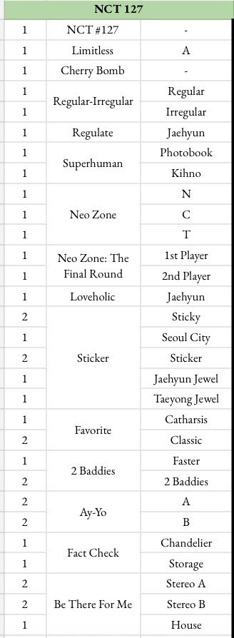 leojaemzs's tweet photo. revised set 

𓄲 170 pcs (Jaehyun + NCT127 + WayV)
𓄲 NCT 127 Unsealed Albums

> 25.5k php (less 500 if payo) 
> onhand

DM to mine

wts lfb ph johnny taeyong yuta kun doyoung ten jaehyun winwin jungwoo xiaojun hendery yangyang sungchan sion yushi jaehee dream 127 wayv https://t.co/QW727xIRs2