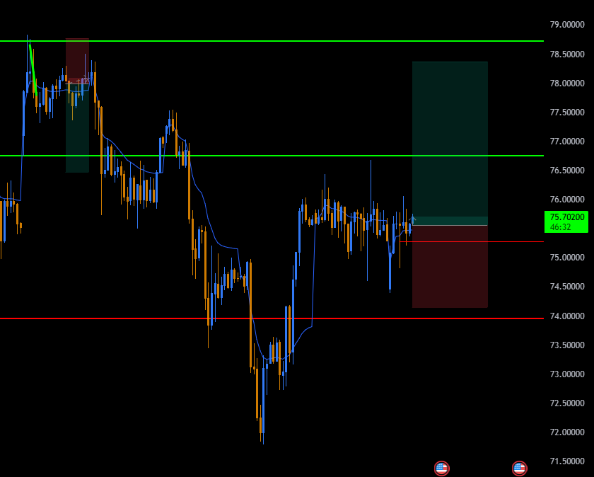 santia_eth's tweet photo. $XAG silver entering longs https://t.co/nDwF4qaZqE