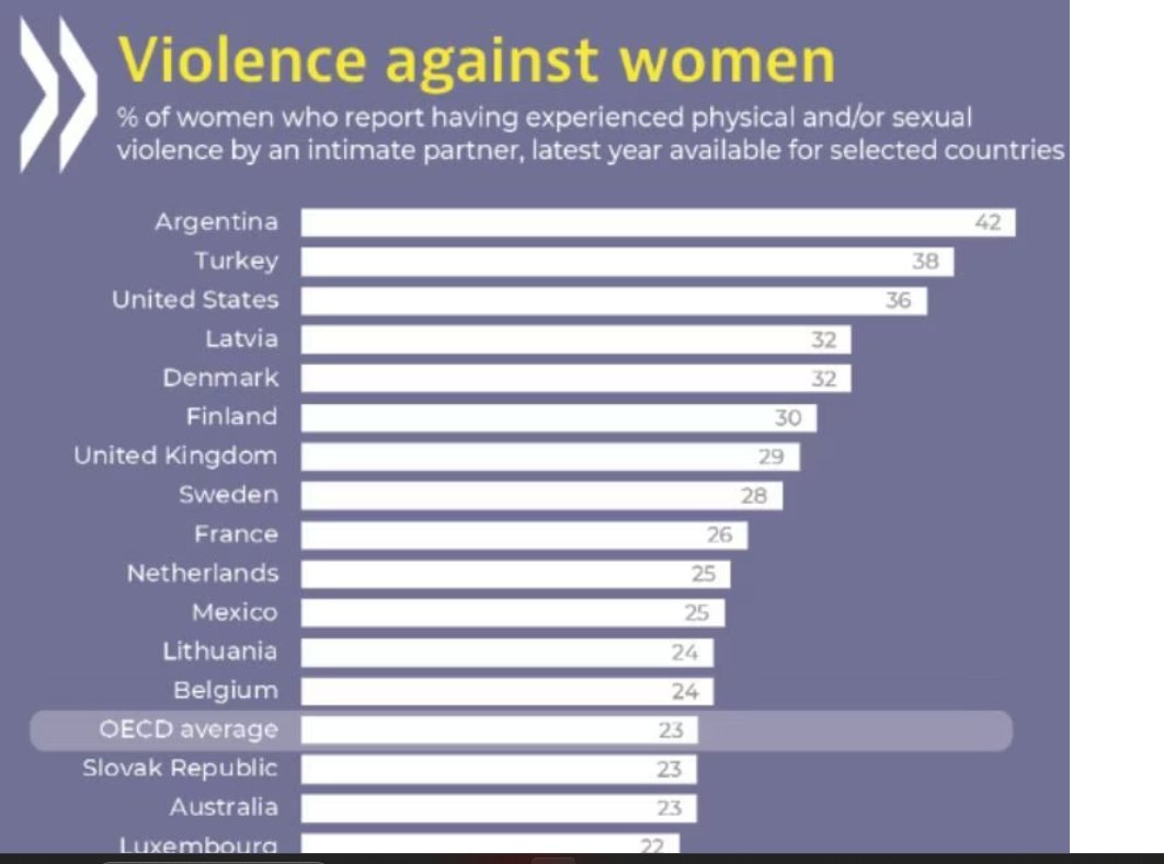 Priyam_775's tweet photo. @silenthunger201 @Hombrelmparable source WEF , wake up to reality dear . https://t.co/4IWhvIpfBk