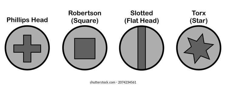 CanadianMakerpr's tweet photo. @powerbelt3d Flat head are ok but they do suck, too bad Robertson screws didn't make it in the us.  this is Robertson screw less  chance of becoming striped unlike Phillips head. https://t.co/TqBHuQtppK