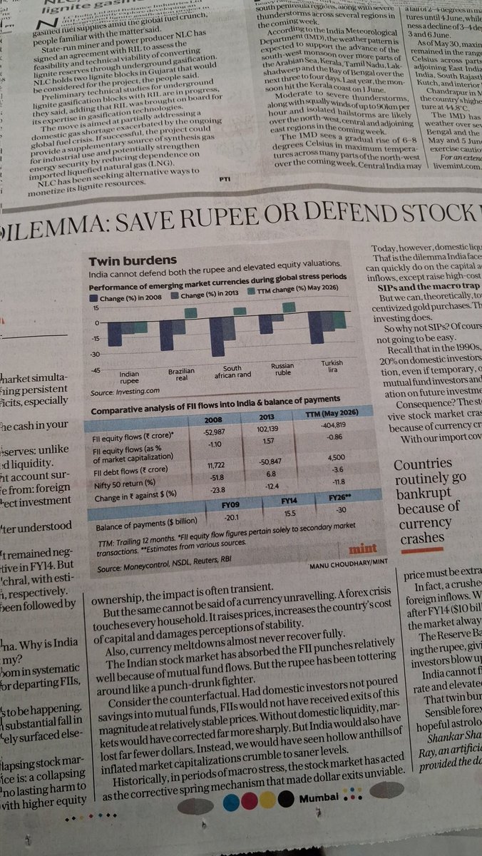 IndiaBitcoinMan's tweet photo. .@1shankarsharma 's macro dilemma as flagged by @livemint deserves a deeper look. Shankar names the twin burden precisely — save the rupee or defend the stock market. The data table alone should end the "don't panic" commentary.

But the twin burden is actually five. Two are visible. Three are still arriving.

Here are all five — falling on the same soldier simultaneously.

The SIP investor — India's last line of defence — is being asked to:
— Provide the liquidity that absorbs FII exits and prevents a market crash
— Fund the consumption that drives 60% of India's GDP — if they stop spending, growth stalls
— Service EMIs and maintenance debt just to sustain last year's living standard
— Watch rupee-denominated savings depreciate in real terms at ₹96 and falling
— And now absorb an incoming CPI shock from a supply chain that is still travelling

The first two Sharma has mapped. The last three are arriving on a different clock.

The Hormuz CPI transmission — oil → freight → food — hasn't landed yet. August–September 2026 is when ordinary Indians feel it in their kitchens.

That is not a twin burden. That is a five-front war fought by the same soldier.

The RBI cannot cut when the transmission is still travelling toward household budgets. It cannot hike into a decelerating GDP. It cannot defend the rupee, support equity valuations, and protect household purchasing power simultaneously.

Sharma asks: save the rupee or defend the stock market?

The honest answer is: at some point, neither. When three levers — rupee defence, inflation control, growth support — all pull in opposite directions simultaneously, the system doesn't choose. It breaks.

How this sequence unfolds — the transmission mechanics, the governance failures that make structural remedies politically impossible, and why the trilemma has no clean exit — is mapped across two papers.

The forensics: https://t.co/lqHyL7Qkyj
The structural root: https://t.co/EMgDLE3uHD