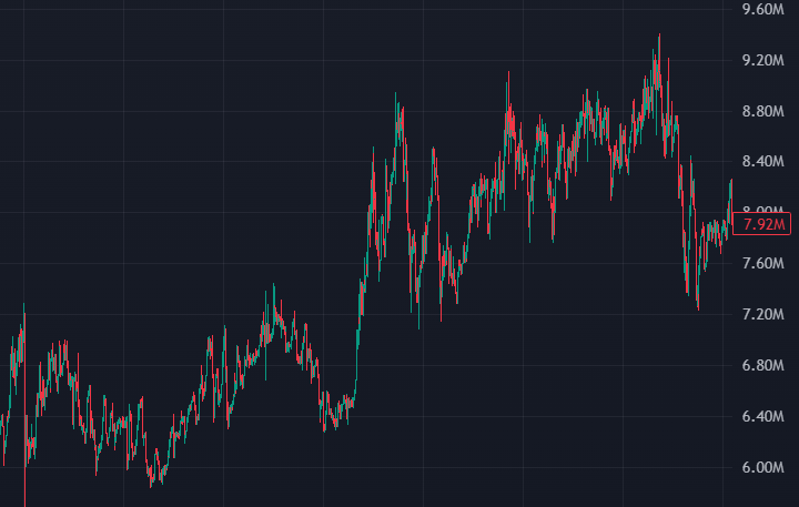 ziffysol's tweet photo. $SPCX 

casual 53x since alert https://t.co/ISxl4YAaWq