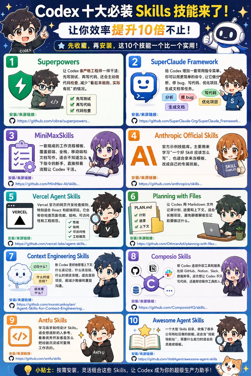Codex 十大必装 Skills 技能来了！ 让你效率提升10倍不止！ 先收藏，再安装，这10个技能一个比一个实用 ...