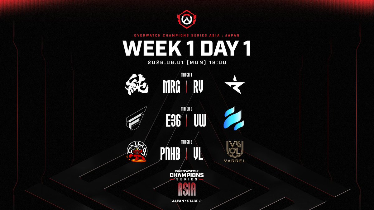 WDGJAPAN's tweet photo. WEEK 1 DAY 1｜2026 OWCS ASIA : Japan Stage 2

18時からスタートする2026 OWCS JAPAN Stage 2をチェック✔️

@MURASHeSports 🆚 @revati_jp
@ENTERFORCE_36 🆚 @U_winks_
@PNHB_OW 🆚 @_VARREL

✦配信チャンネル  
🟣https://t.co/mjUYjrORc6 
🔴https://t.co/aiLK4J7umn
🔵https://t.co/6N9lLfWXNl

🎙実況 - 蒼汁 @Aojiru2581
🎙解説 - gappo3 @gappo3gappo3

#オーバーウォッチ
#OWCS
