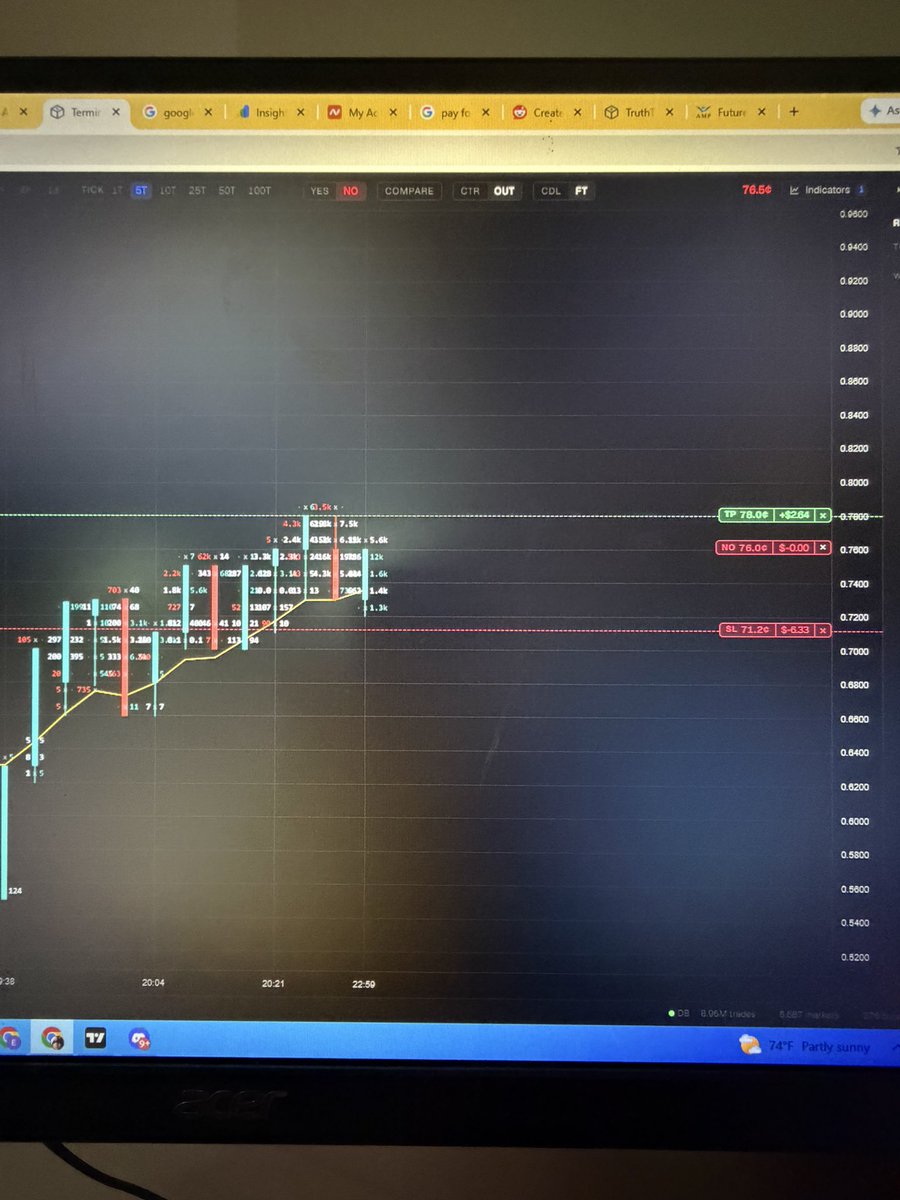 truthtick's tweet photo. @andreacimi @t0mbfx I built free orderflow for polymarket https://t.co/YH1EJMgiQf