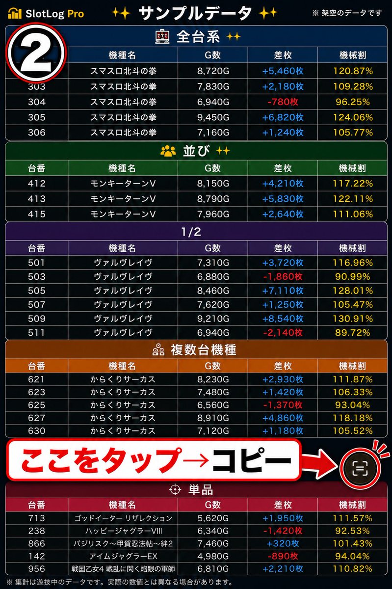 SlotLogPro's tweet photo. SlotLog Proなら

✅ スクショ
✅ コピー
✅ 貼り付け
✅ 1件30秒で記録完了

イベント結果
Xヒント
ローテーション

をまとめて保存。

店舗ごとの傾向や過去結果も後から検索できます。

無料プランあり👇
https://t.co/VRnAdkZOy8

#パチスロ
#スロット
#設定狙い https://t.co/3u93SdkfpM