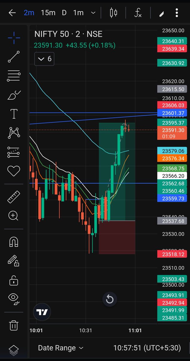 OrionAdi's tweet photo. Nifty setup for 1/June/2026
#nifty50 #optionbuying https://t.co/atwGgwVgRm