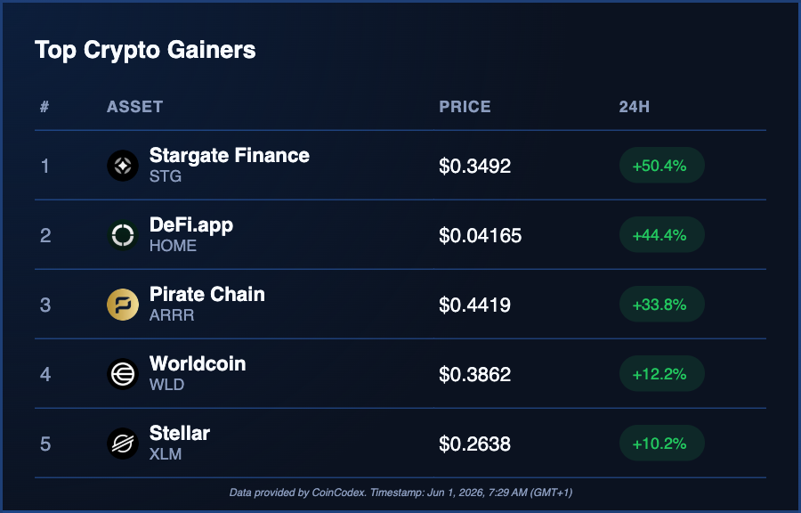 CoinCodex tweet picture