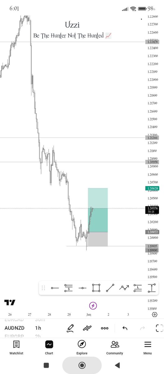 Uzzi_fx's tweet photo. Happy new week #Trader 
Learn and earn 
#forex
...The Hunter https://t.co/HDWiilMJIT
