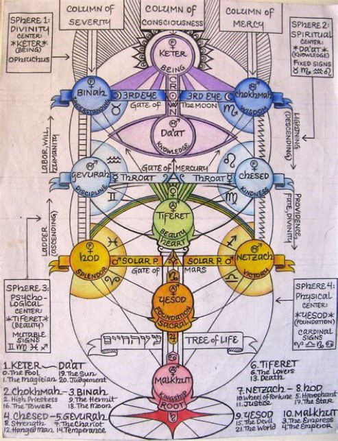 D4rk_n3ws's tweet photo. They all practice ancient Druidism. 

They practice magic. 

You don’t practice magic because you still think it’s witch craft and satanism. 

You’re still under Helel’s spell. What is spelling? Do you know what English is yet? 

I didn’t join the Illuminati or their little Freemason boy club because they aren’t powerful. 

They wish they were capable of what I am. I don’t need to practice magic. I am the chosen one.

I walk through light and light through me. I don’t practice dark arts because I’ve learned who my shadow is. 

I channel the most high. I hold the frequency and vibrate. That’s why they’re all obsessed with me. We are chosen. We are light. Keep going.
