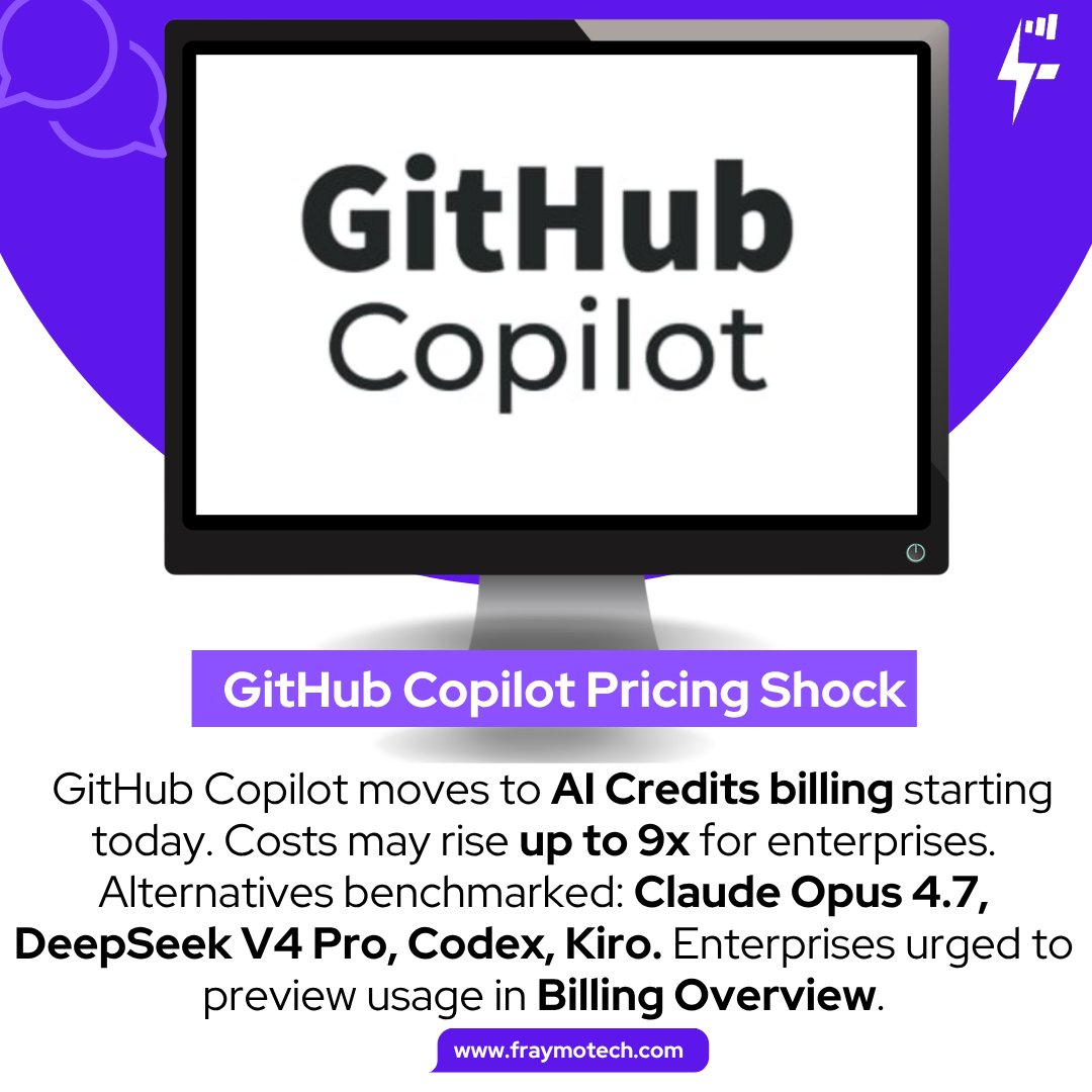 FraymoTech's tweet photo. ⚡ Copilot Pricing Update
🧠 GitHub Copilot shifts to AI Credits billing   
📊 Costs may rise up to 9x for enterprises 
⚖️ Alternatives: Claude Opus 4.7, DeepSeek V4 Pro, Codex, Kiro 
⚠️ Preview usage in Billing Overview
📌 Tech made simple, powered by Fraymo https://t.co/XQPe3jvgC1