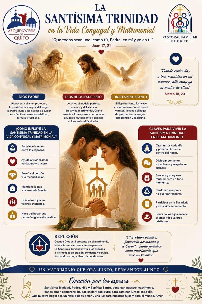 InstrumentDPaz's tweet photo. LA SANTÍSIMA TRINIDAD Y EL MATRIMONIO.
#MesDeLaFamilia. https://t.co/R7iEKwAbh3