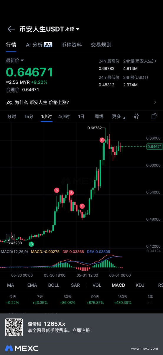 YanJS7726's tweet photo. 不断的交易，以小搏大。
赚该赚的，亏该亏的。 https://t.co/gby1O2EzyI