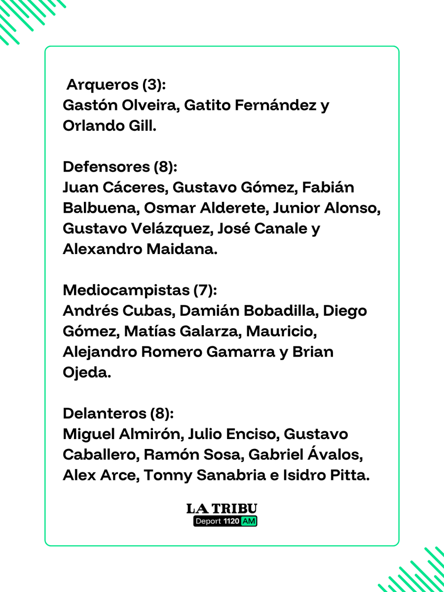 latribu1120am's tweet photo. 📰 Desde @TribunaParaguay:

🇵🇾Finalmente, el que completa la lista de los 26 mundialistas es el delantero del Red Bull Bragantino de Brasil, Isidro Pitta.

👉Gustavo Alfaro esperó a Mathías Villasanti, pero este no jugó un solo partido oficial desde que superó una grave lesión de rodilla. 

👇Mirá quiénes son los elegidos para el retorno de Paraguay a un Mundial tras 16 años.

💻 Leé la nota completa en https://t.co/8yqI8equZd

#LaTribuDeport #1120AM #LaTribu #LaTribunaParaguay