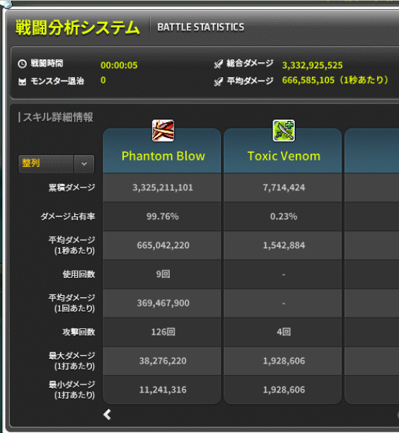 MEGLOG_NFT's tweet photo. -DBのざっくり計測-
■条件
キャラ：ID:86.7%/スキルlv(画像参照)
案山子：ボス/防御率300/半減あり
３分間計測と、瞬間火力２種の継続時間に合わせ５秒間計測
... https://t.co/T8OgN3yxbu